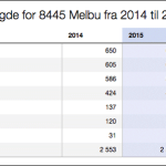 2015-03-13-folkemengde-2014-2015