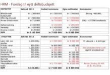 Endelig kan du se tallene for Hurtigrutemuseet