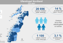Se hvor mange uføretrygdede det er i din kommune