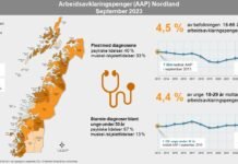 Lødingen og Sortland med topp og bunnotering